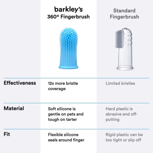 Barkley's 360º Dog Fingerbrush Toothbrush - Ergonomic Design - Full Surround Bristles for Easy Cleaning